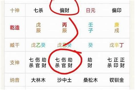 財多身弱比劫大運|八字「身弱財多」的人，運到財自來，多為富貴格局